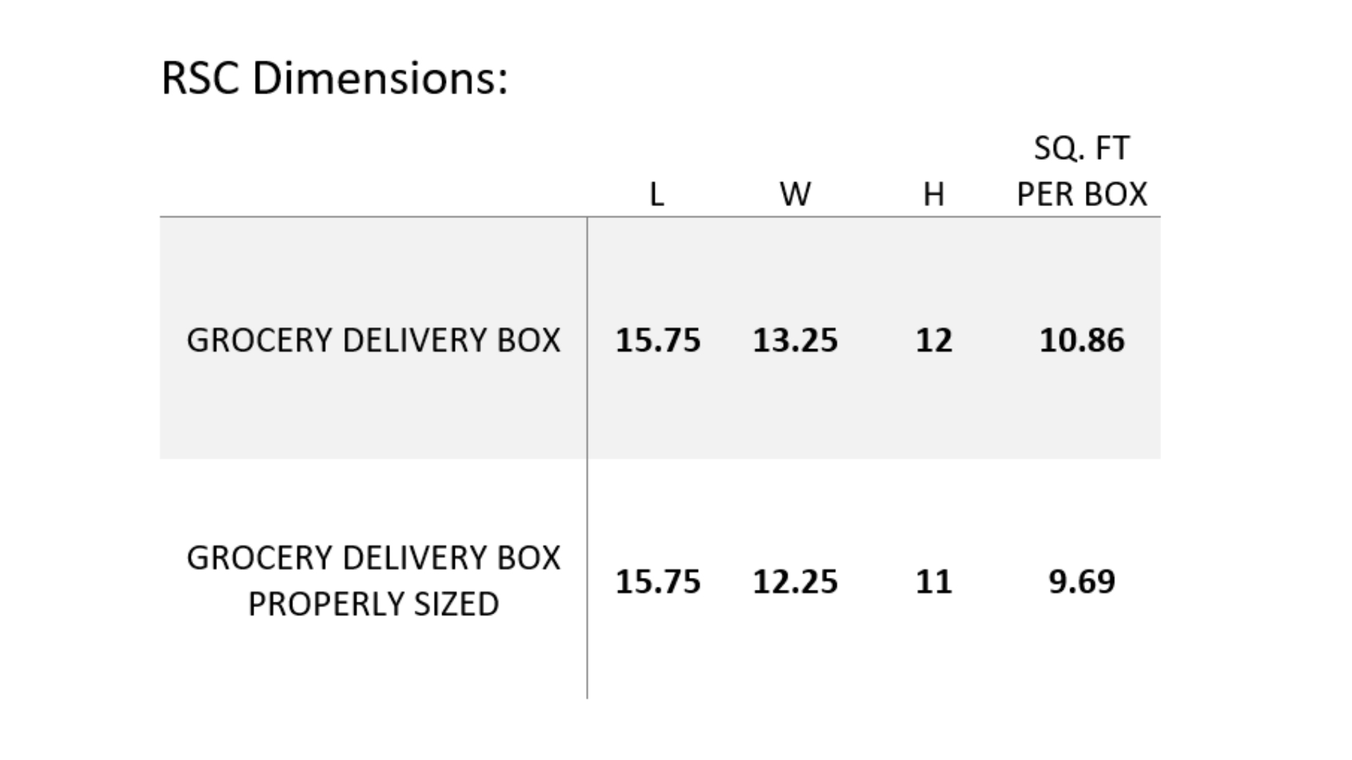 Grocery Deliver RSC Dimensions