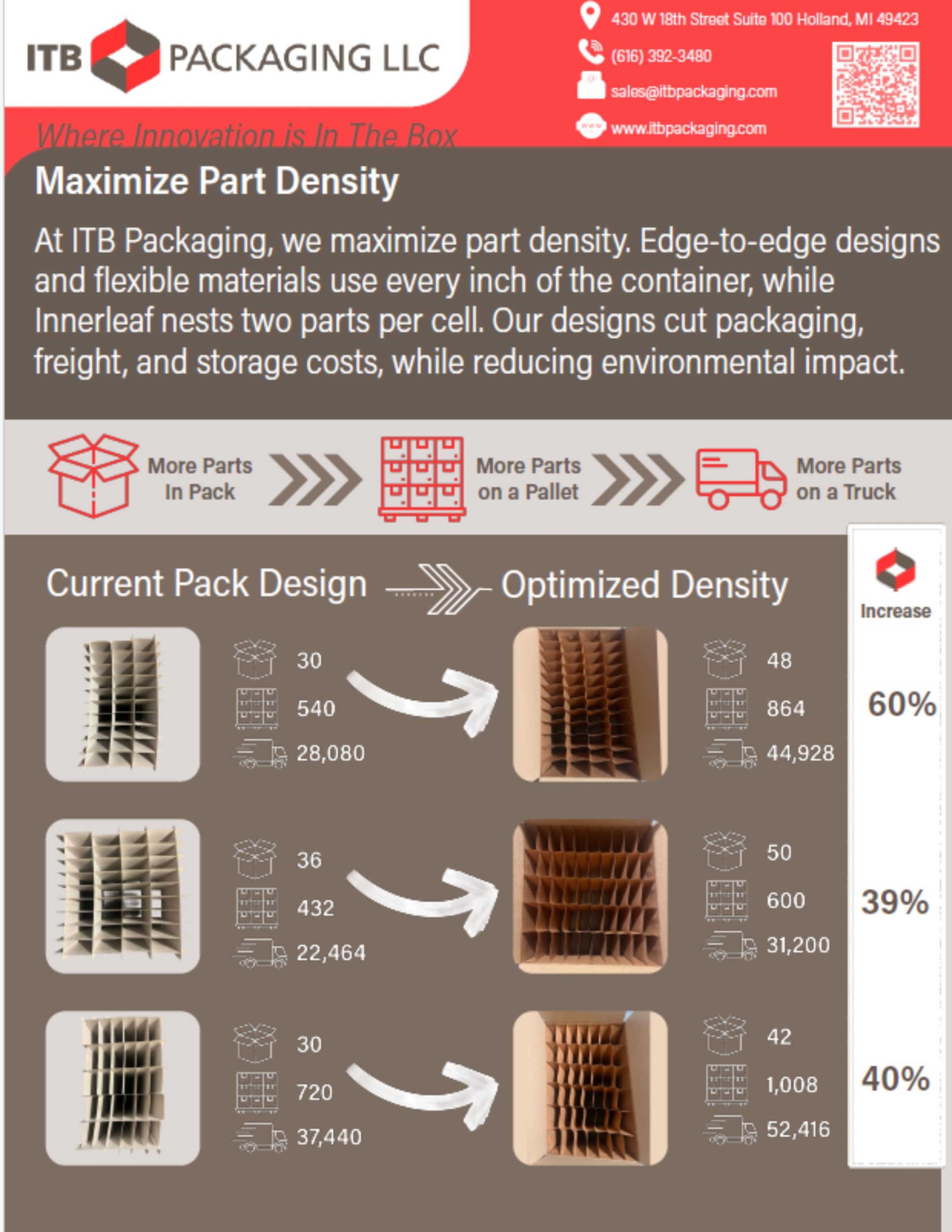 Pack Density one-pager